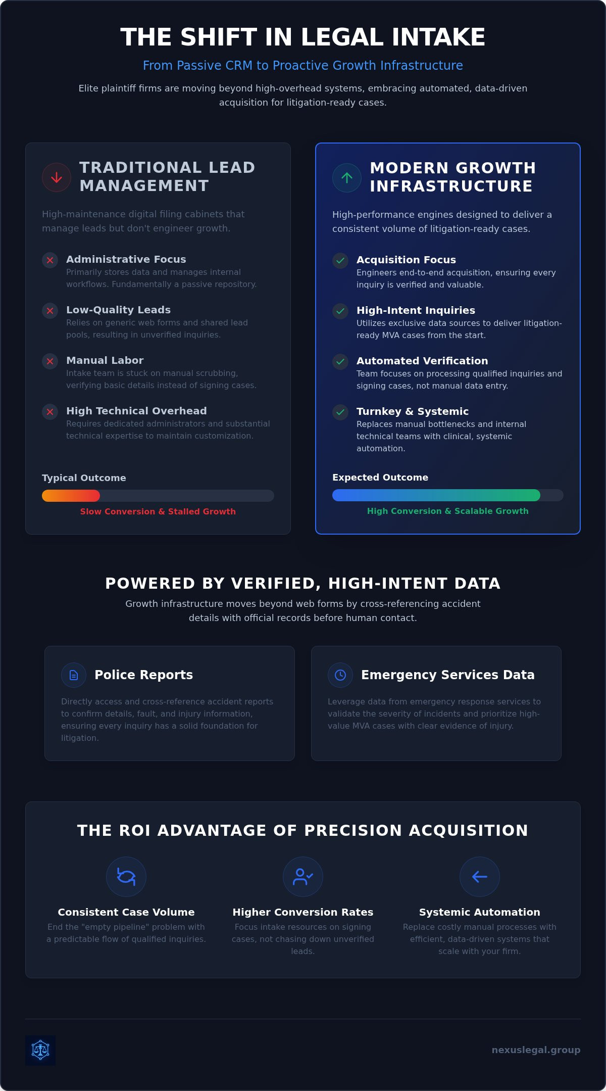 Litify intake alternatives