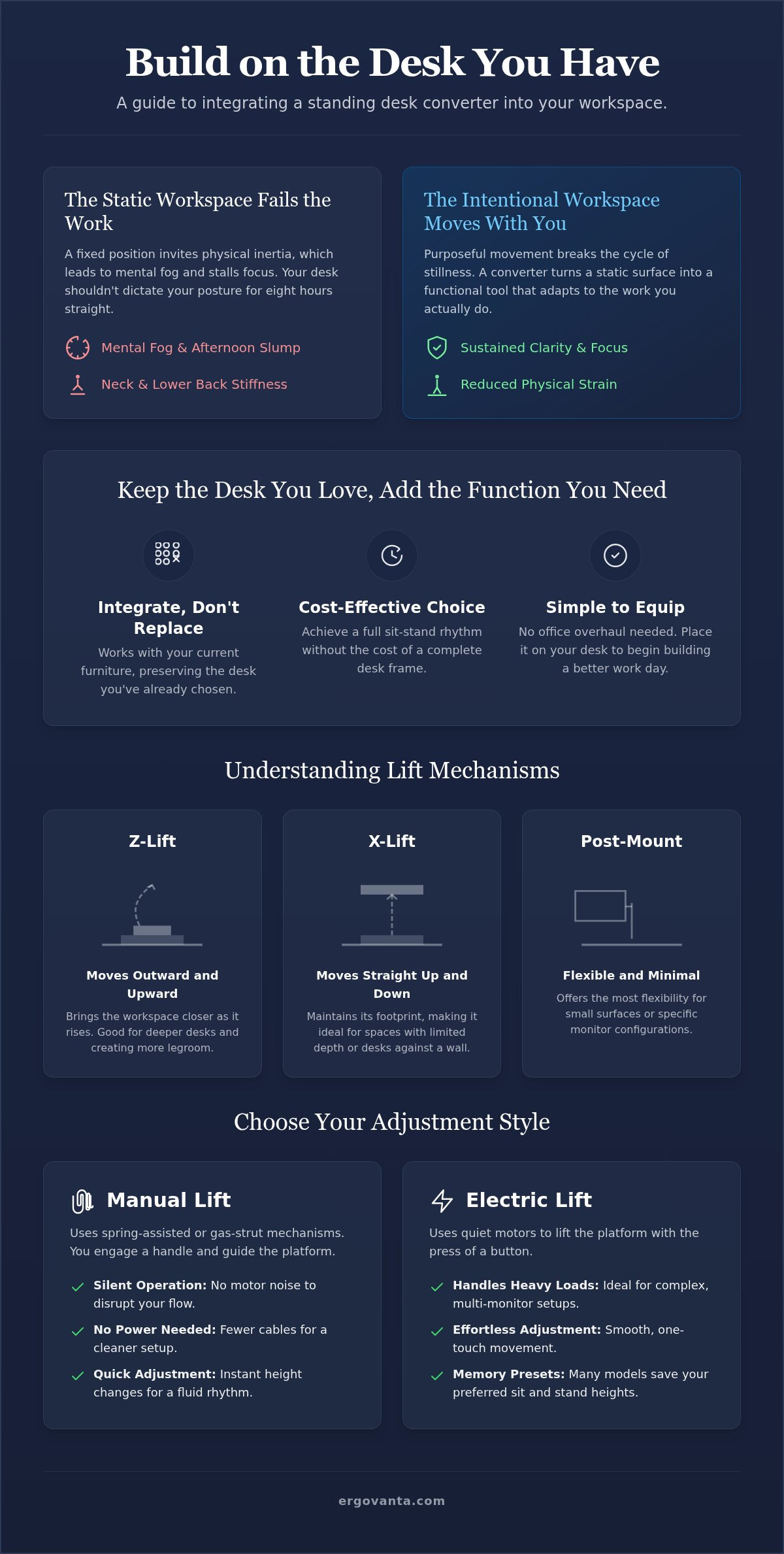 Standing desk converter benefits