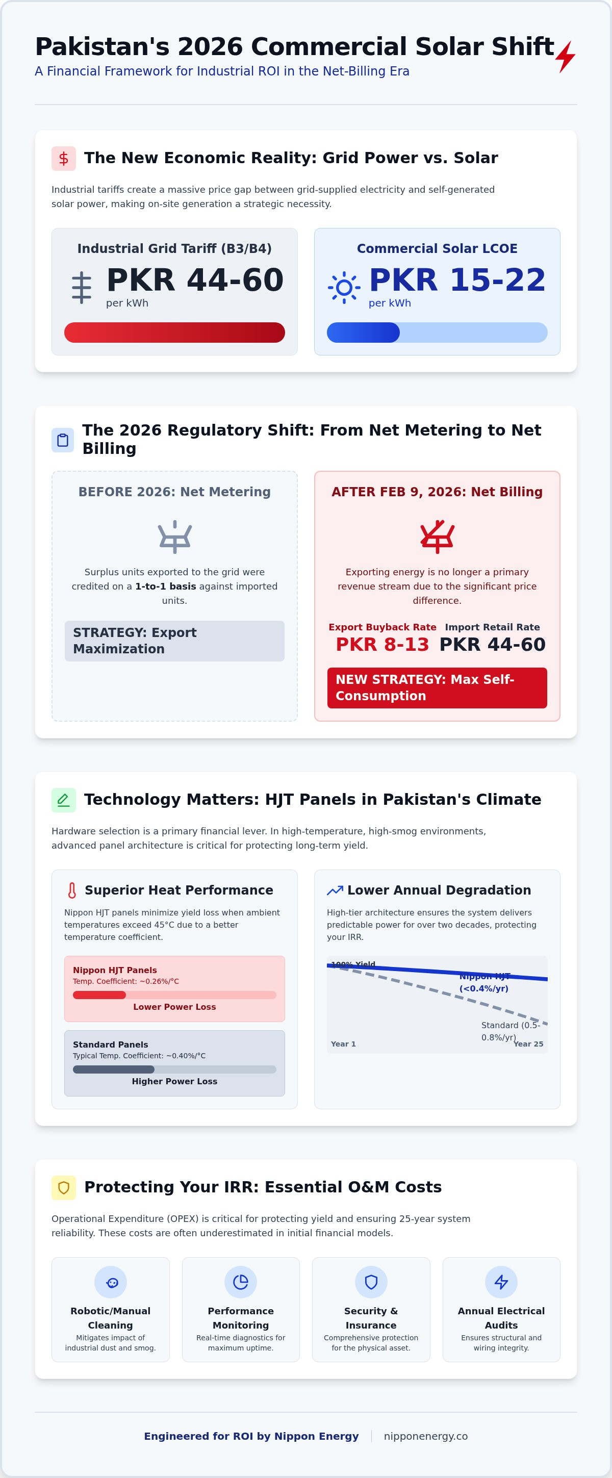 Commercial solar o&m costs pakistan