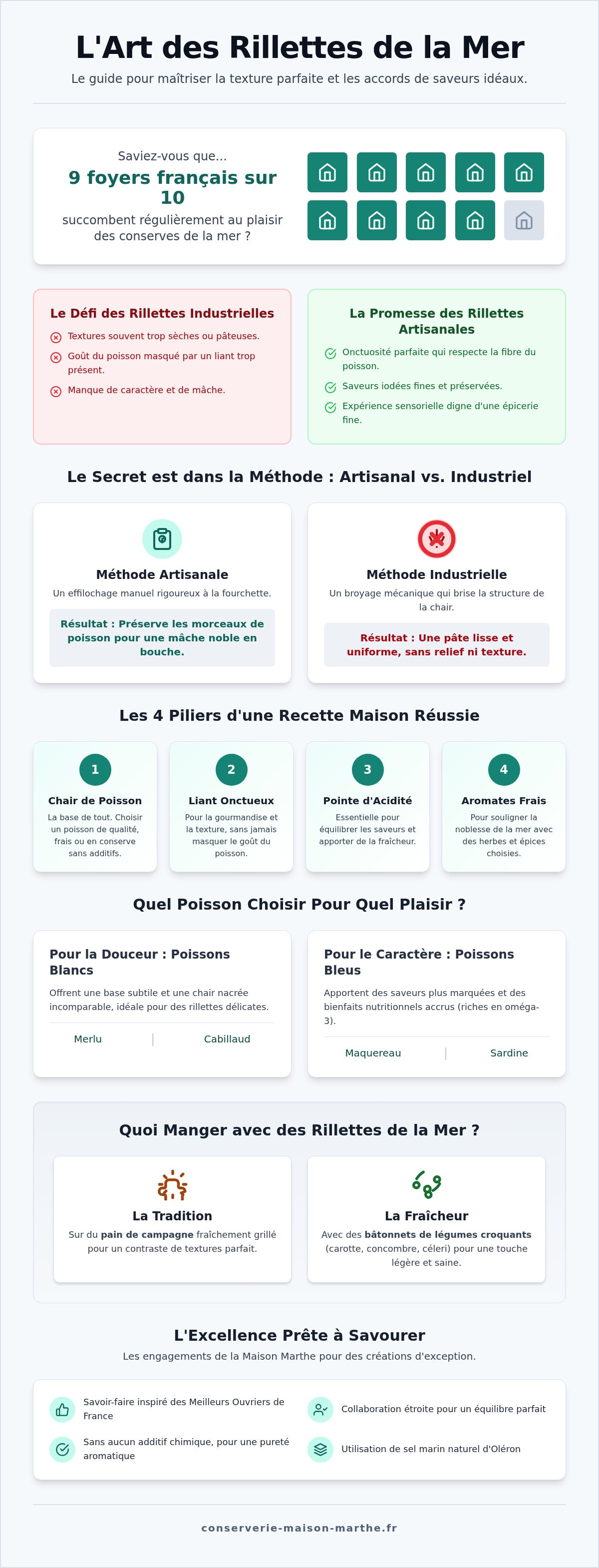 Quoi manger avec des rillettes de la mer