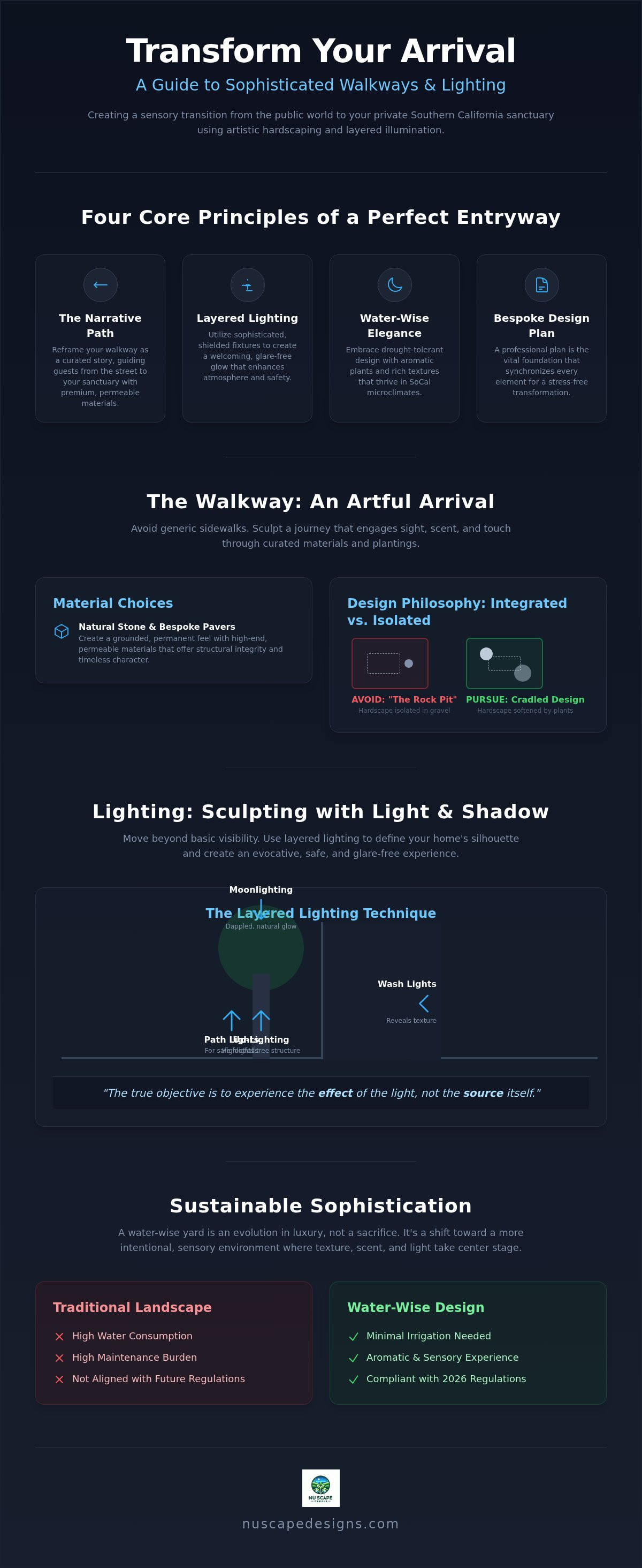 Front yard walkway and lighting ideas