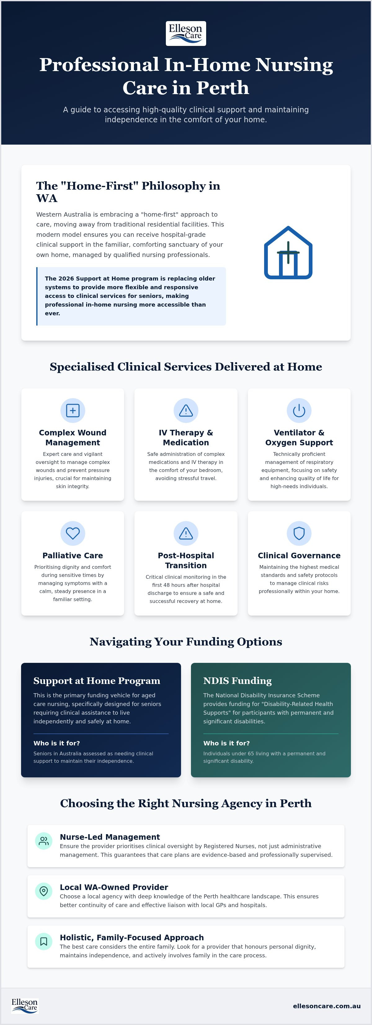 In home nursing care perth