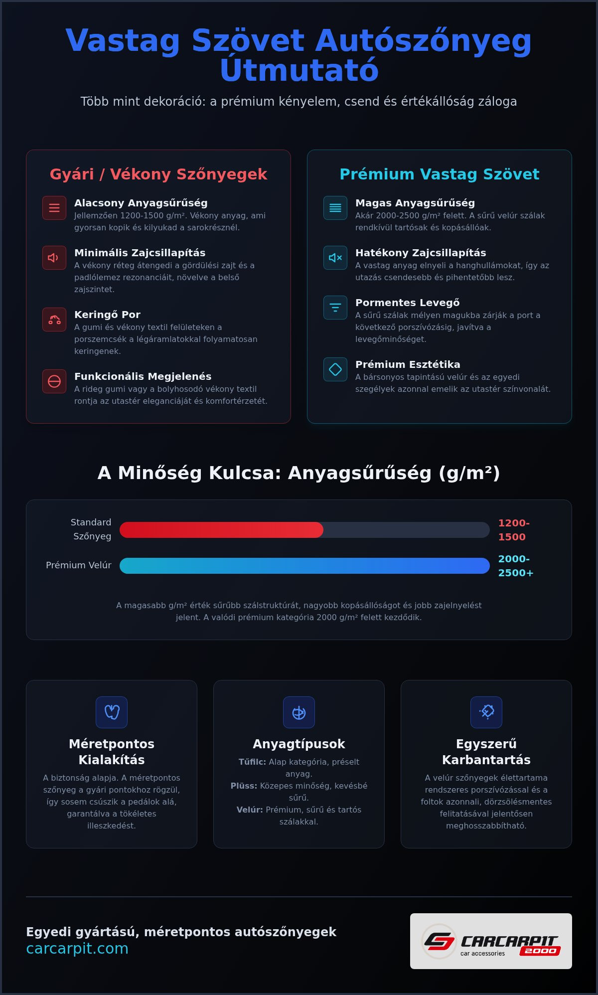 Vastag szövet autószőnyeg