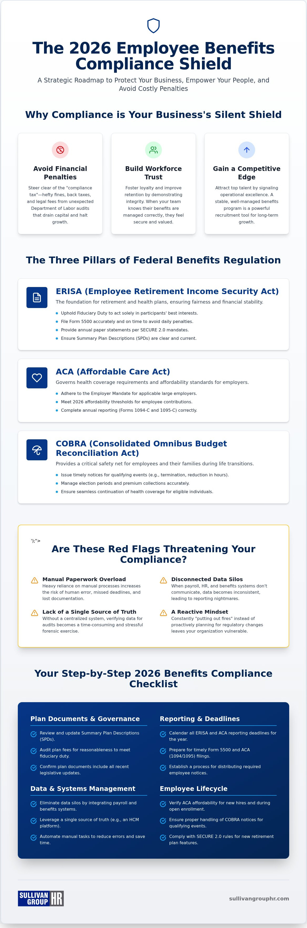 Employee benefits compliance checklist