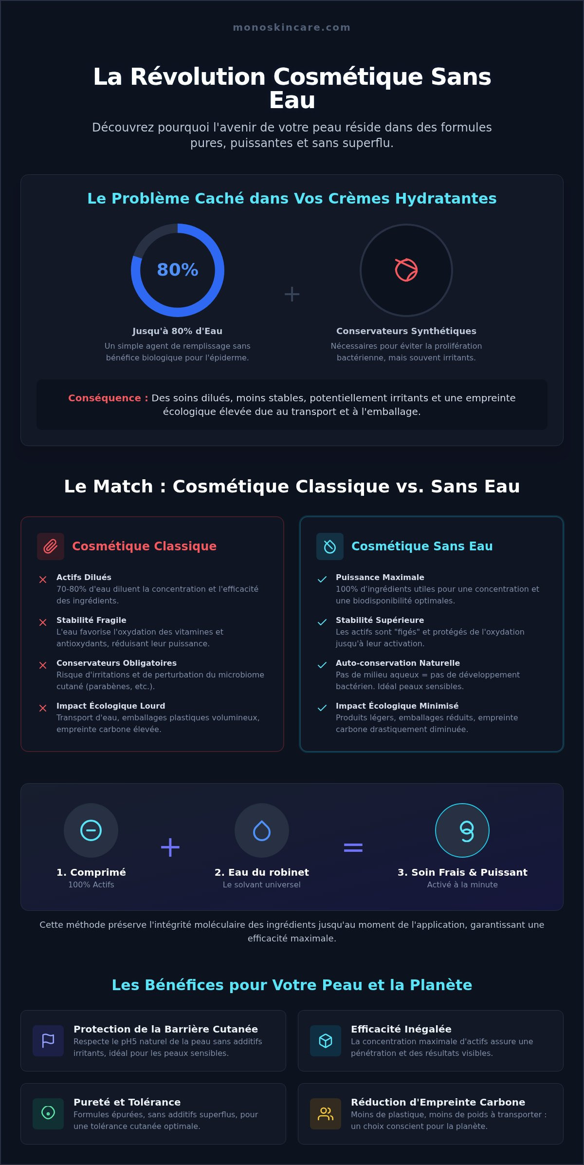 Cosmétique sans eau