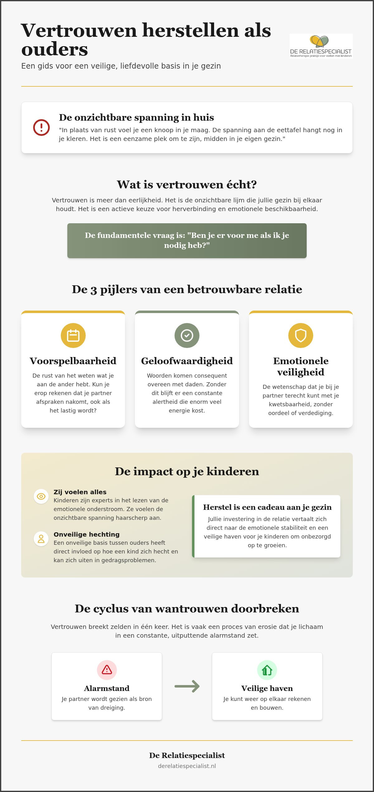 Vertrouwen herstellen als ouders
