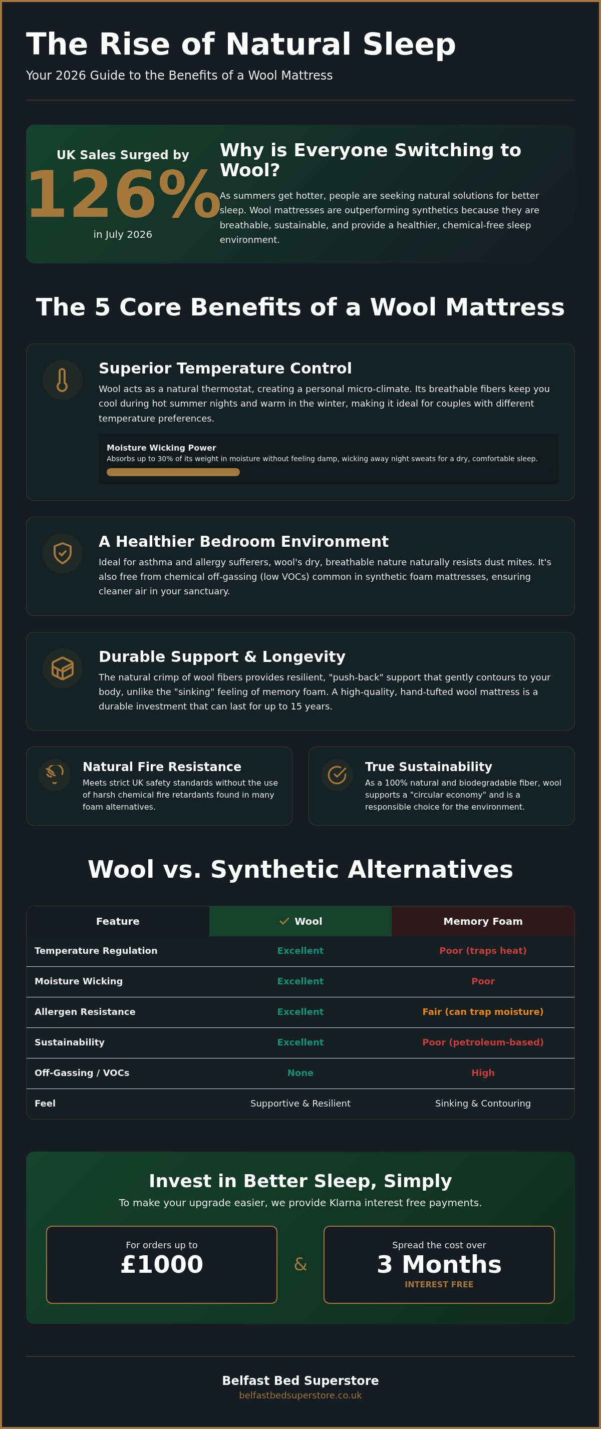 Benefits of a wool mattress