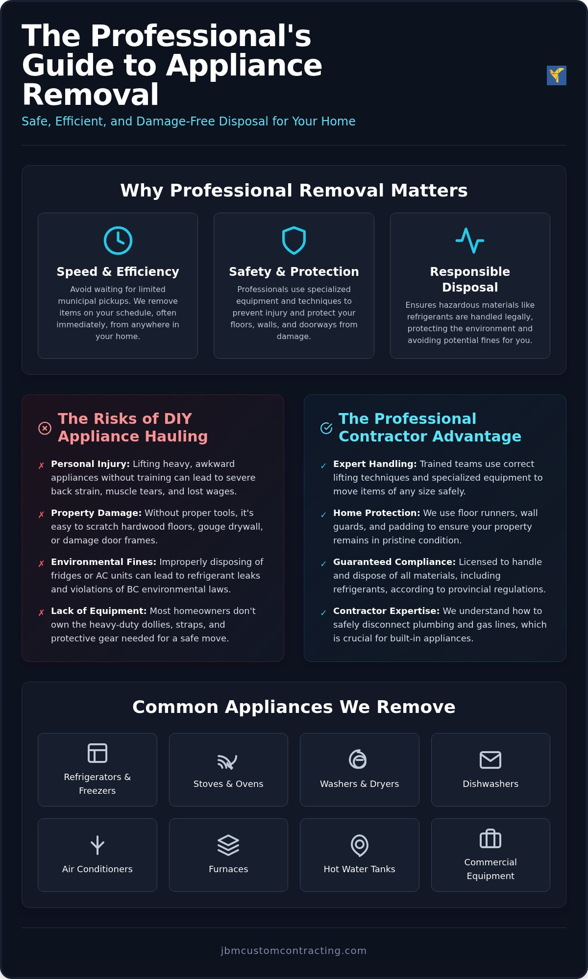Appliance removal services