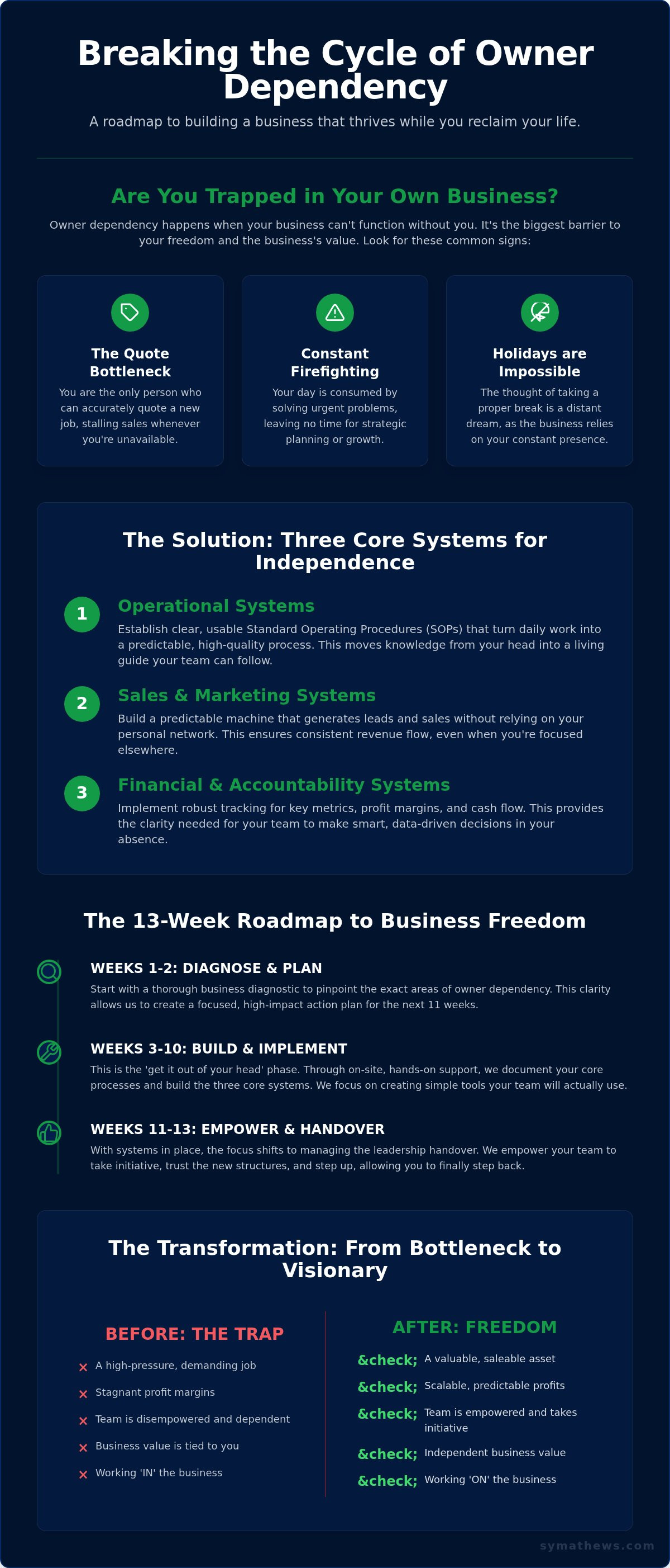 Business systems to reduce owner dependency