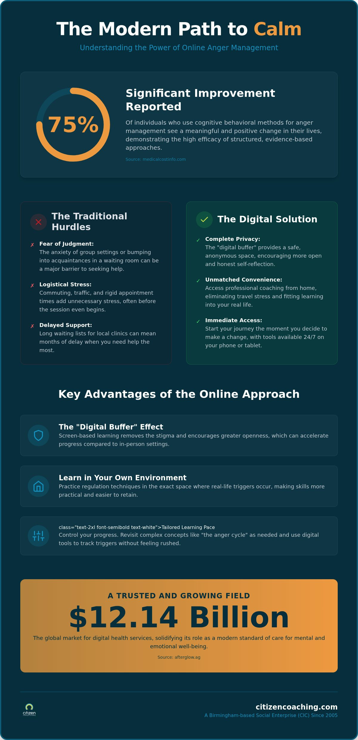 Benefits of online anger management