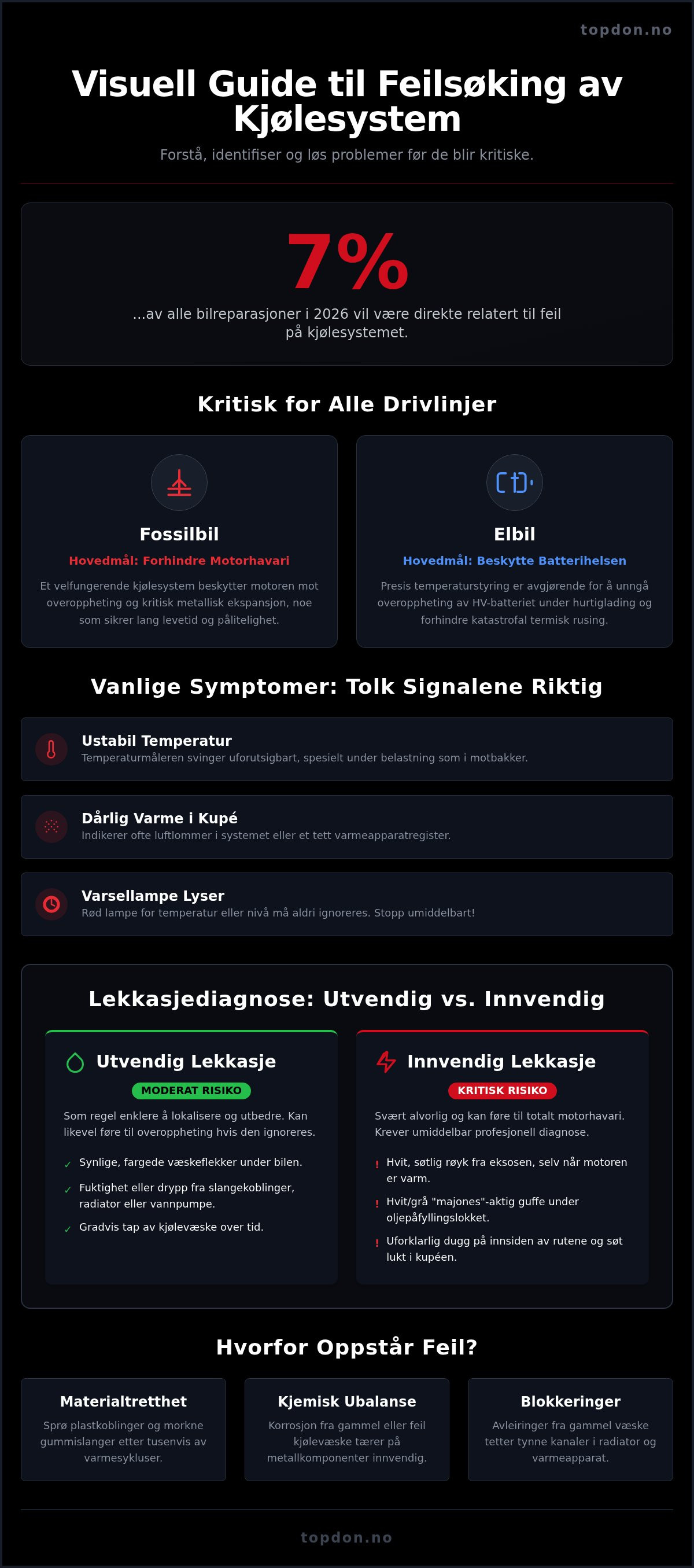 Feilsøking av kjølesystem bil