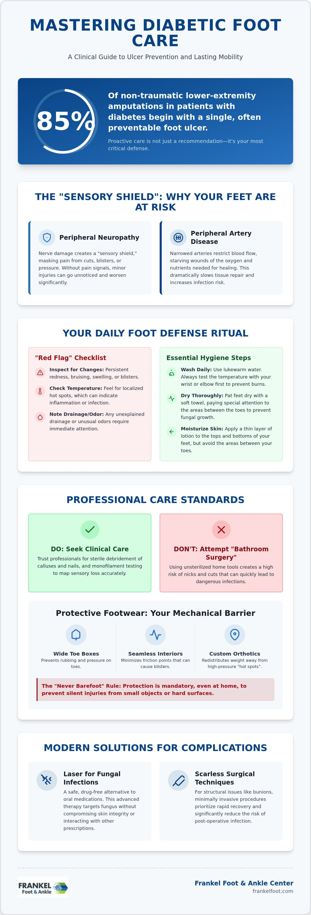 Diabetic foot care