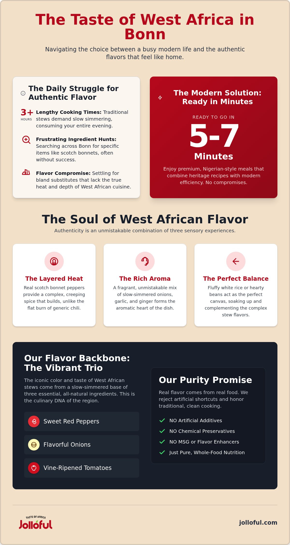 West African food online Bonn