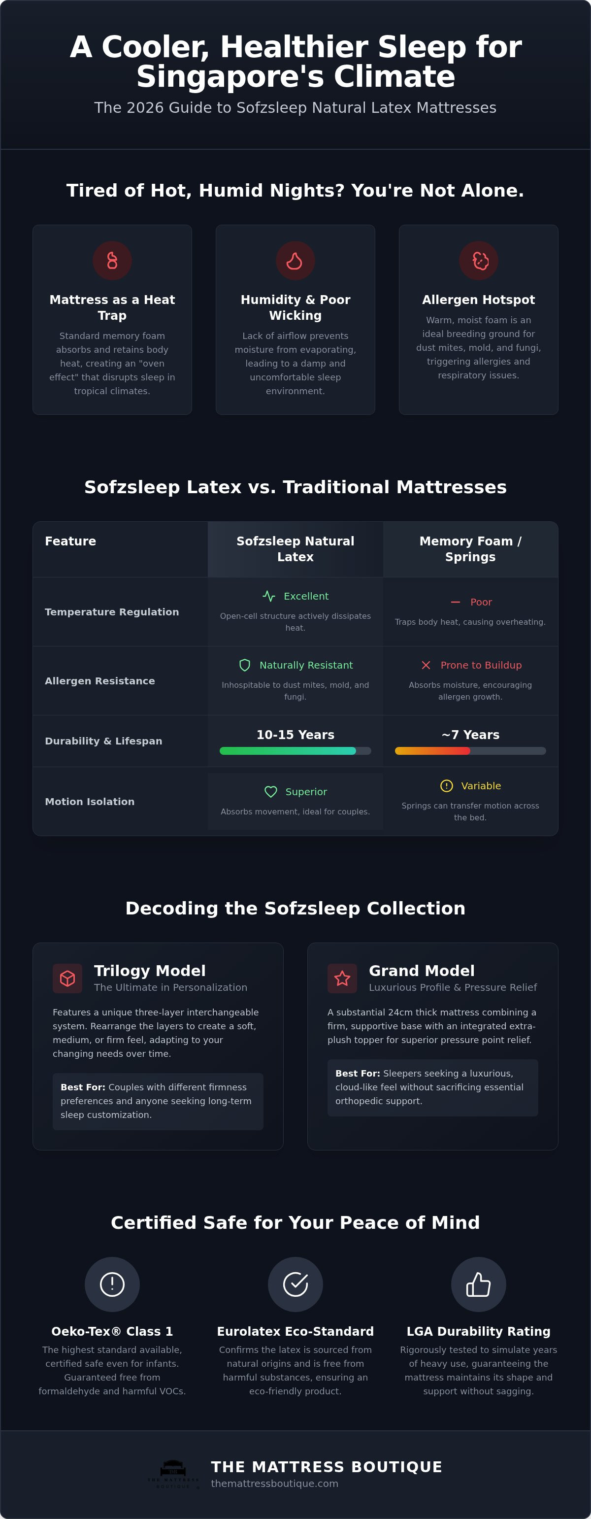 Sofzsleep mattress singapore