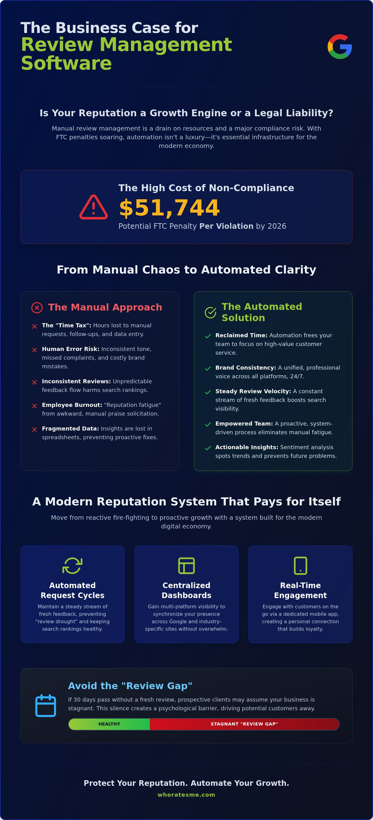 Business case for review management software