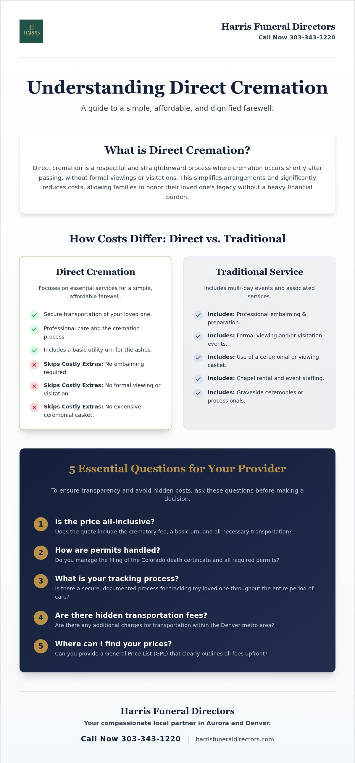 Most affordable direct cremation service near me