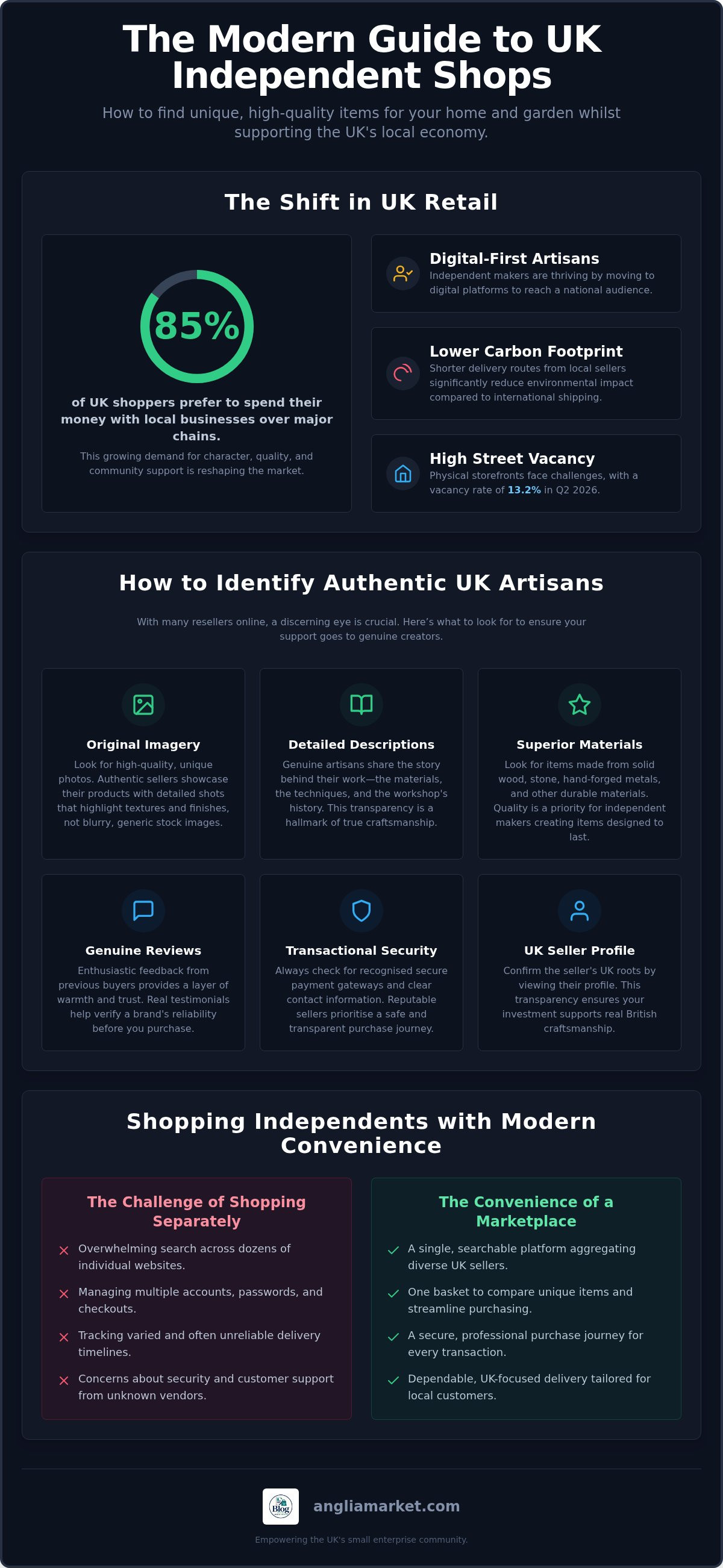 Independent home and garden shops uk