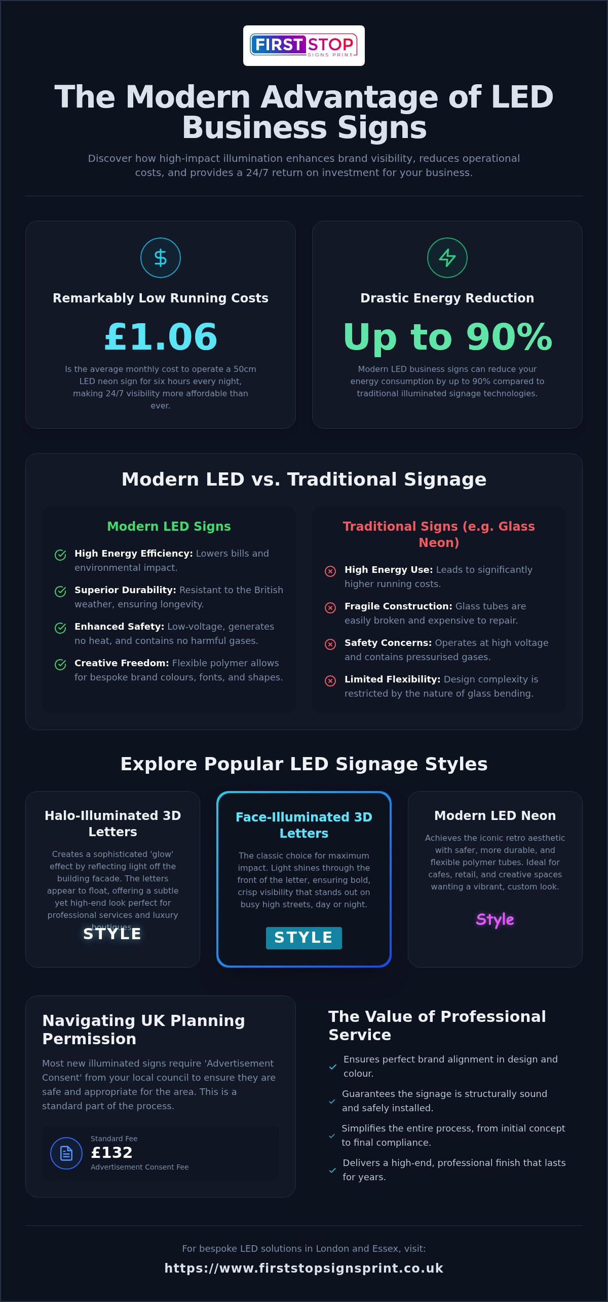 Led business signs