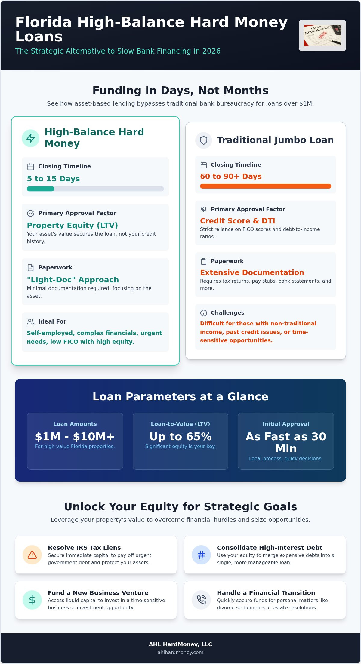High balance hard money loans