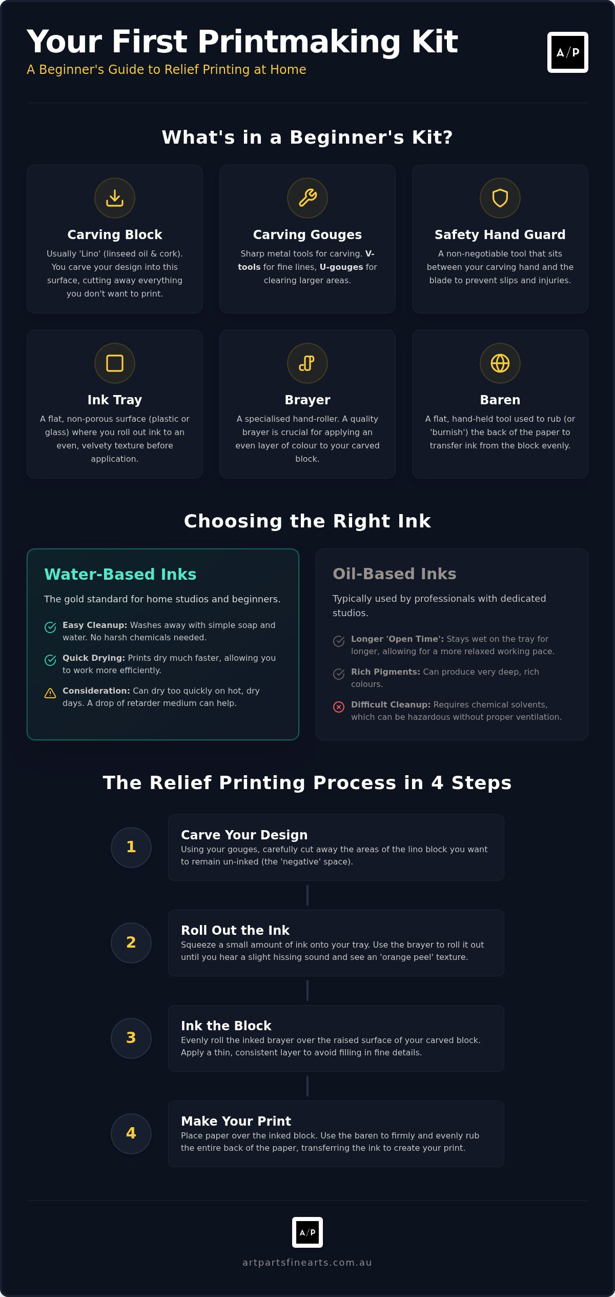 Beginner printmaking kit australia