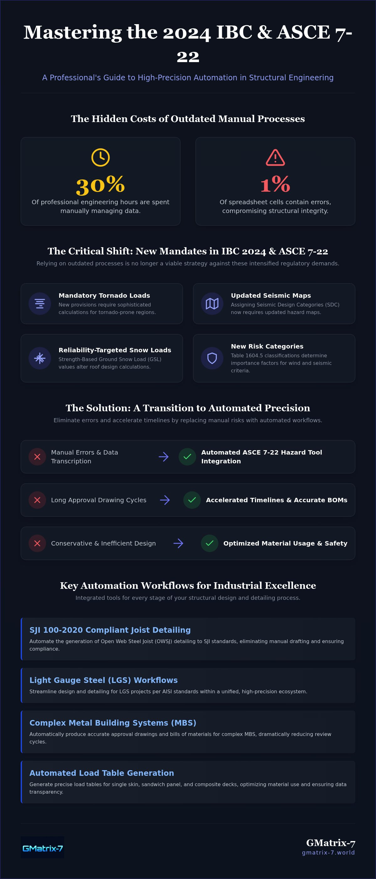 IBC 2024 structural design tools