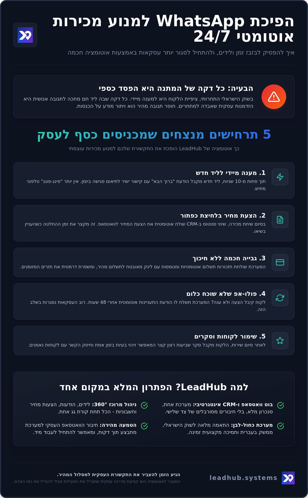שליחת הודעות וואטסאפ אוטומטיות
