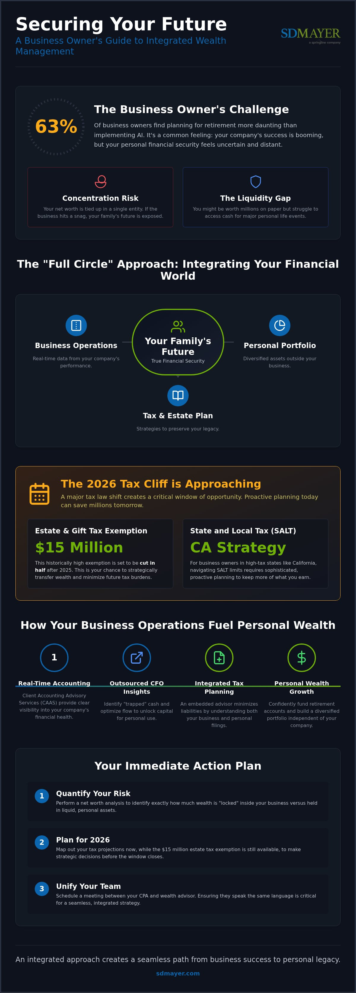 Wealth management for business owners