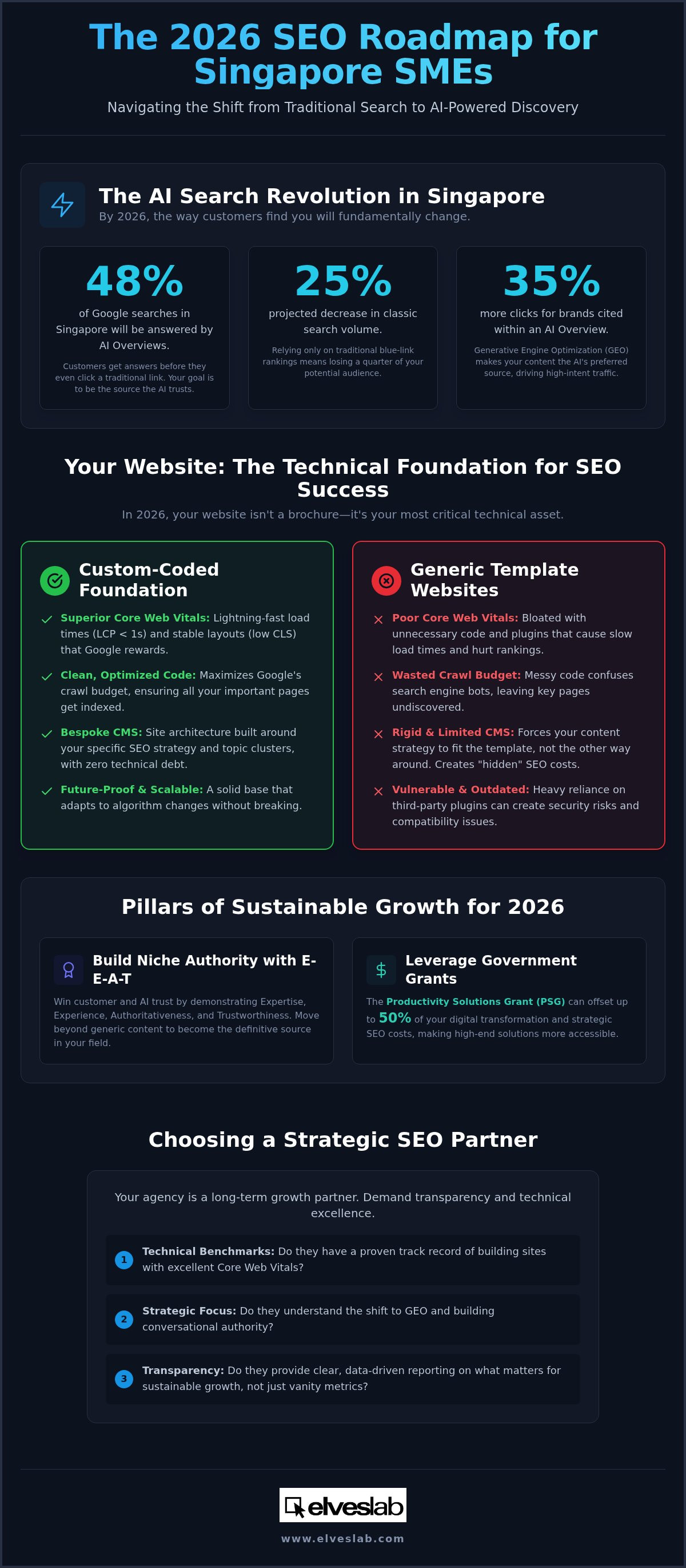 SEO for small business Singapore