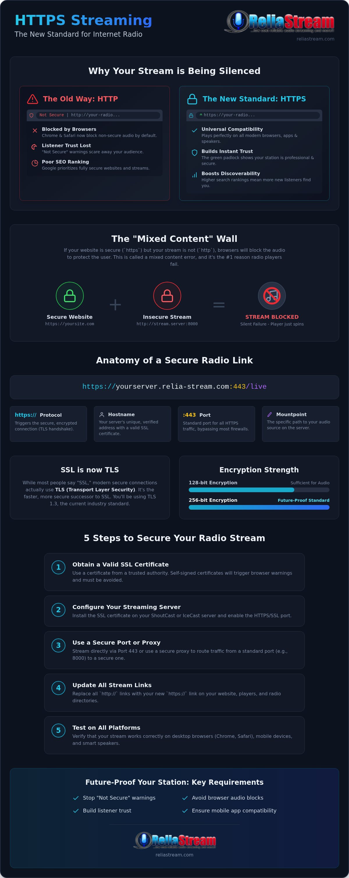Https streaming for internet radio