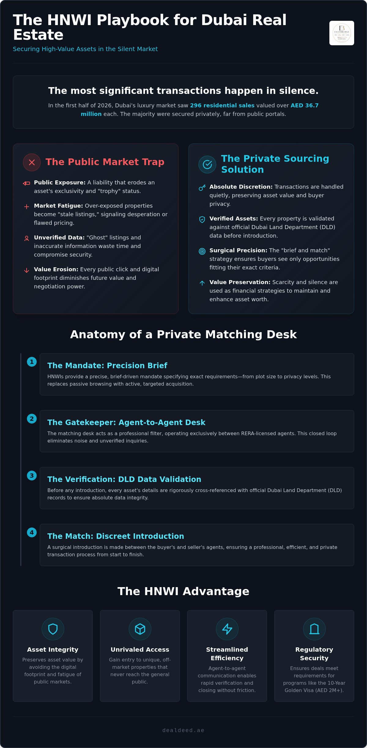 Private real estate sourcing for HNWIs dubai
