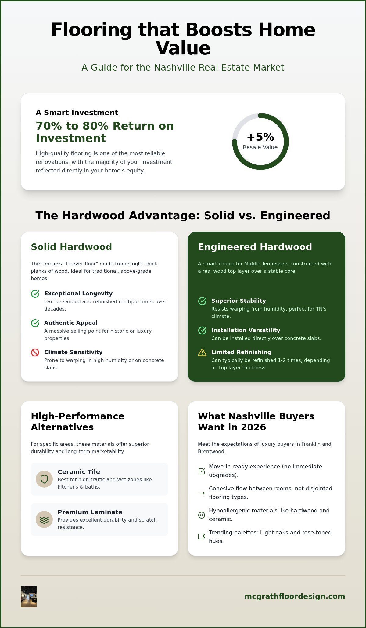 Best flooring to increase home value Nashville