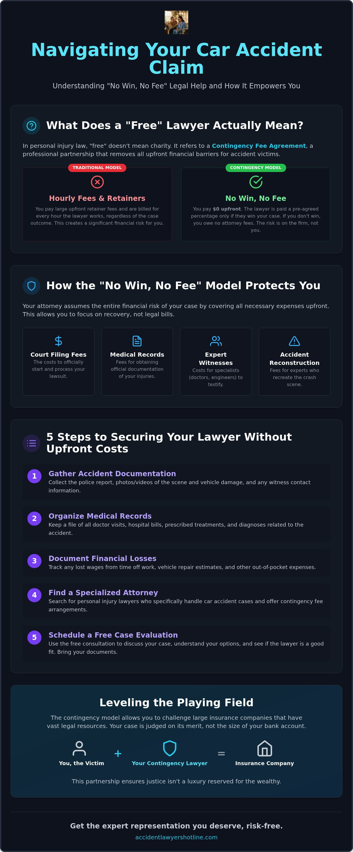 Free Lawyers for Car Accidents: How to Get Expert Legal Help with $0 Upfront