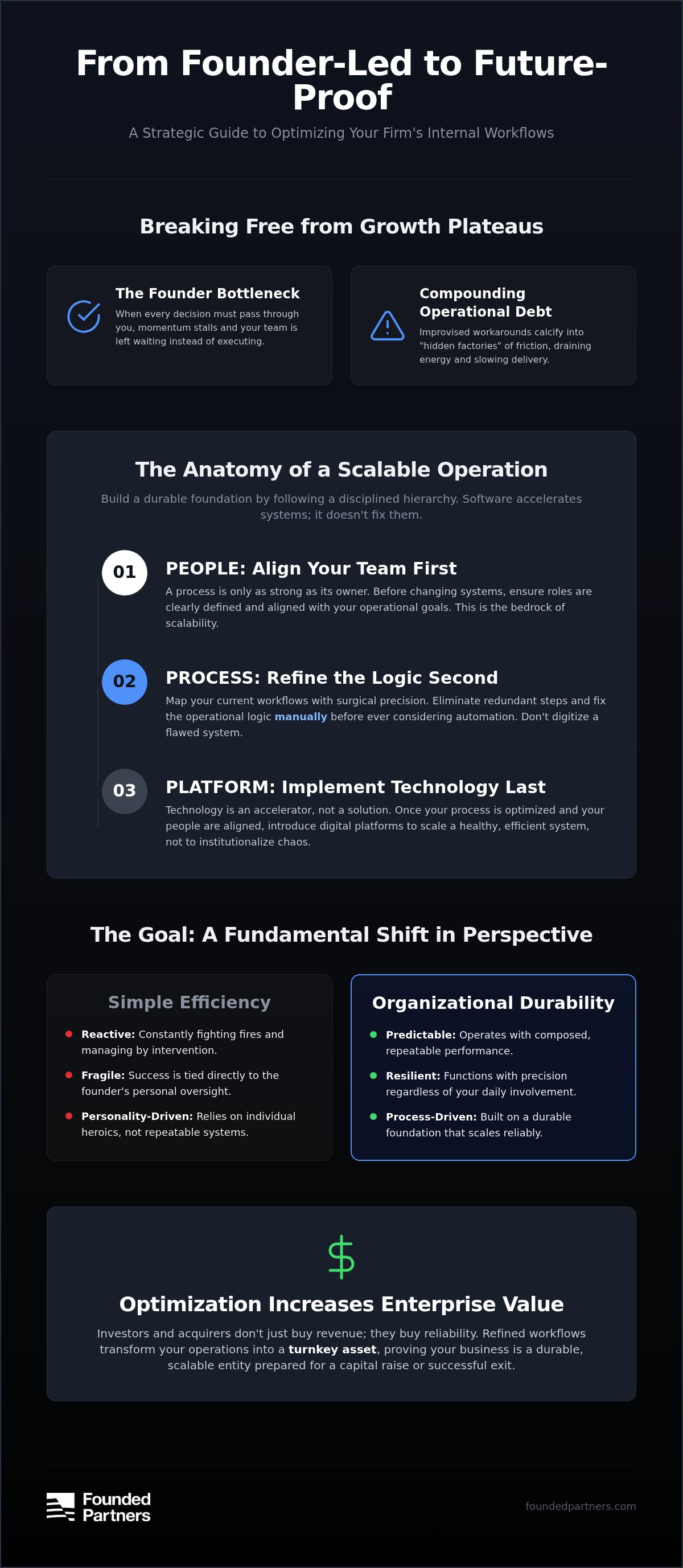 Optimizing internal workflows