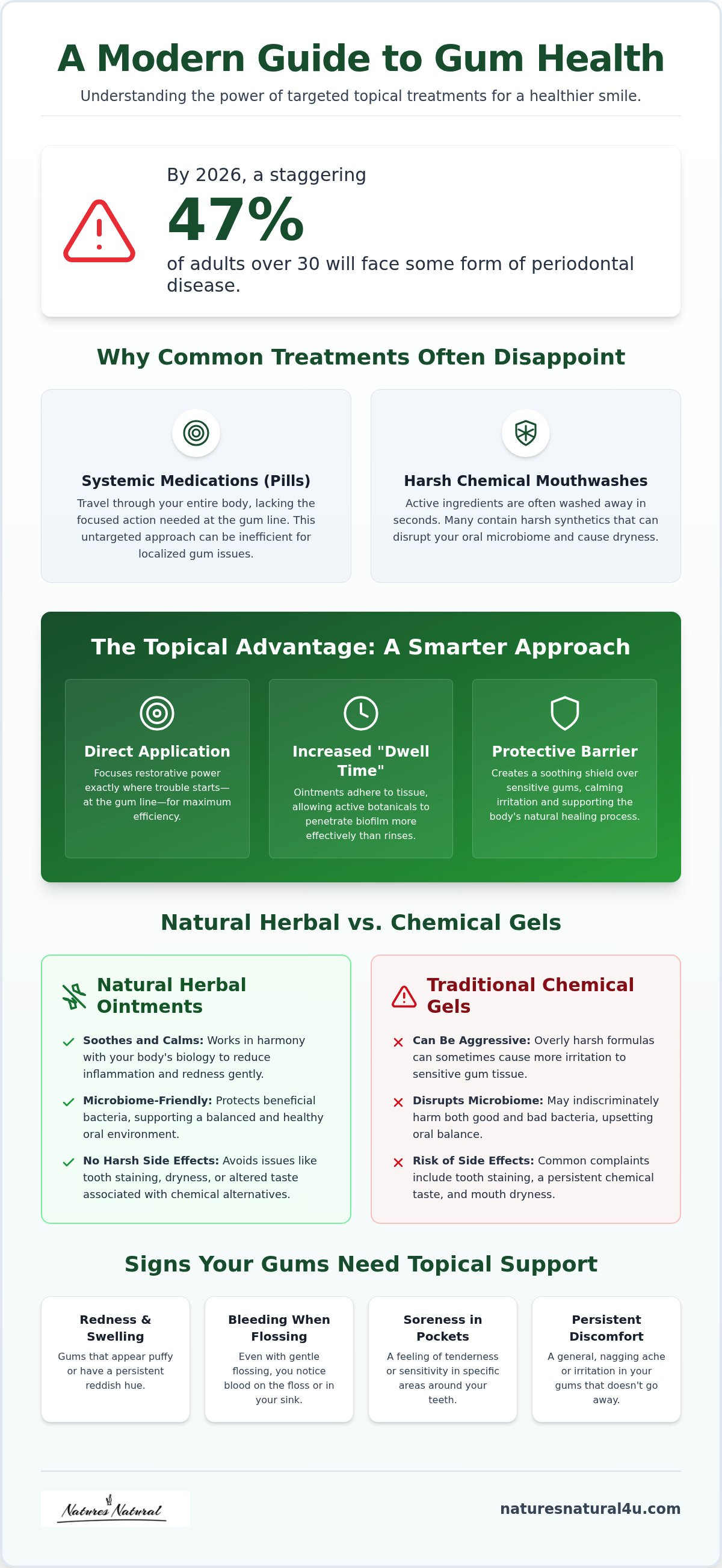 Topical treatment for gum disease