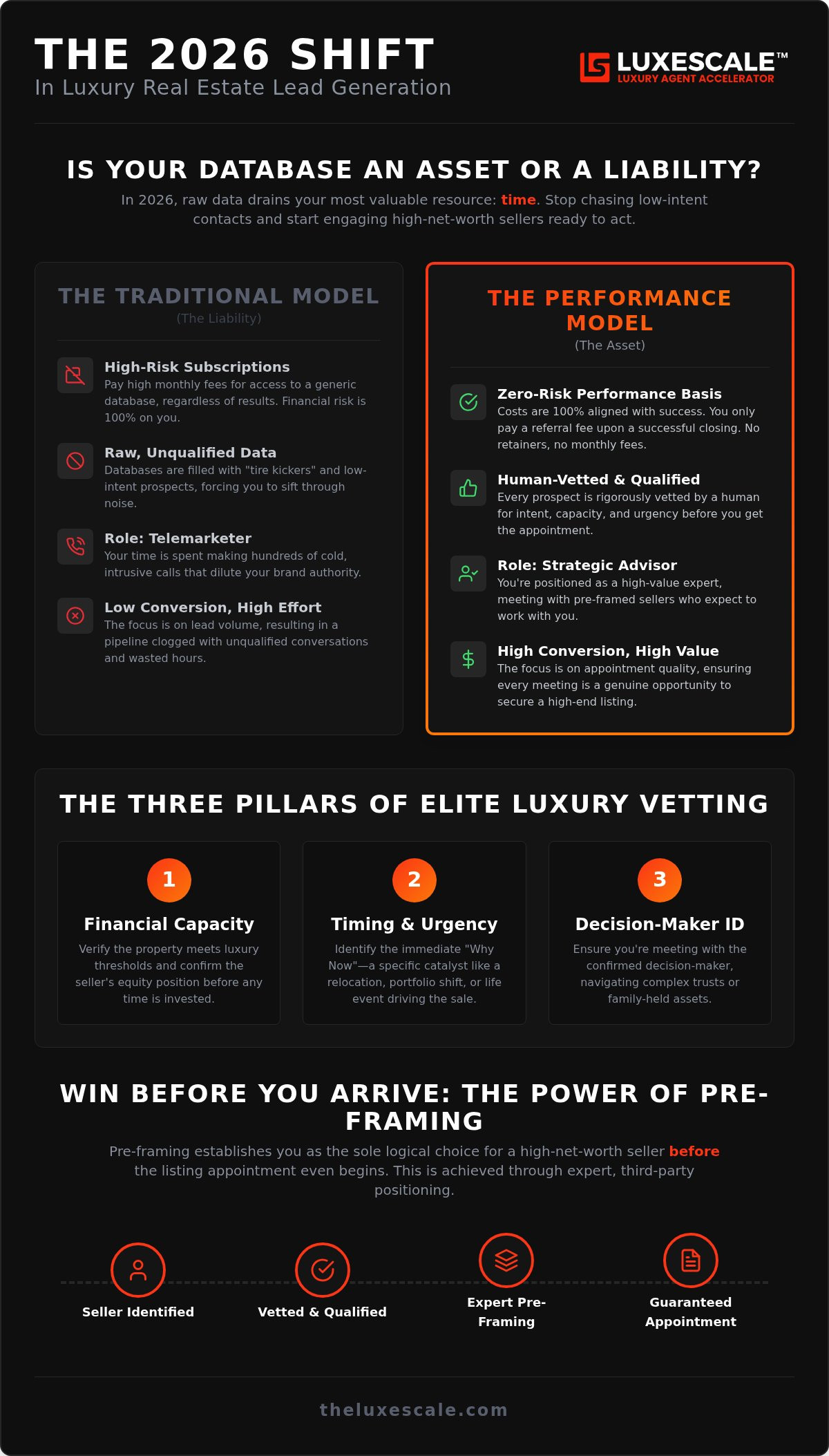 Affluent seller leads
