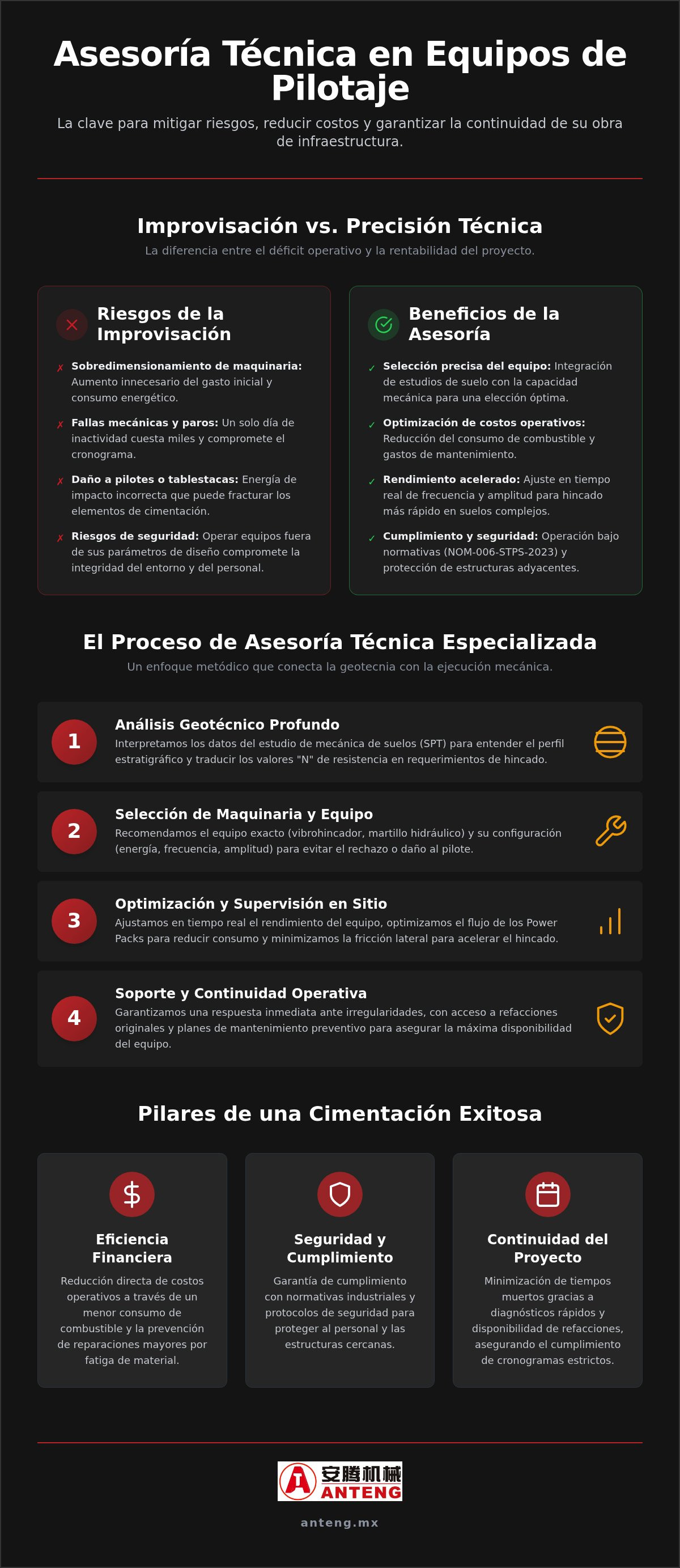 Asesoría técnica en equipos de pilotaje