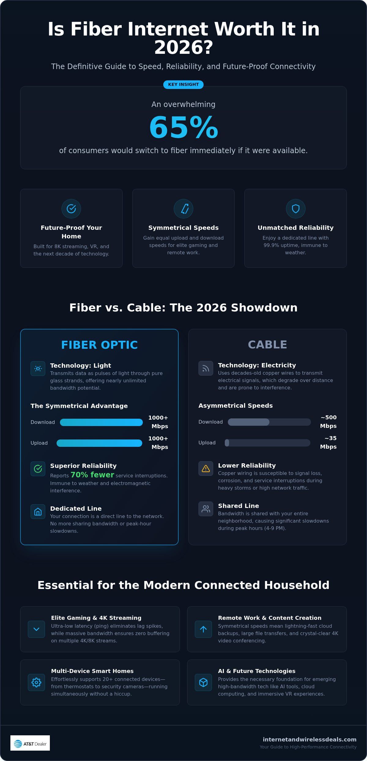 Is fiber internet worth it