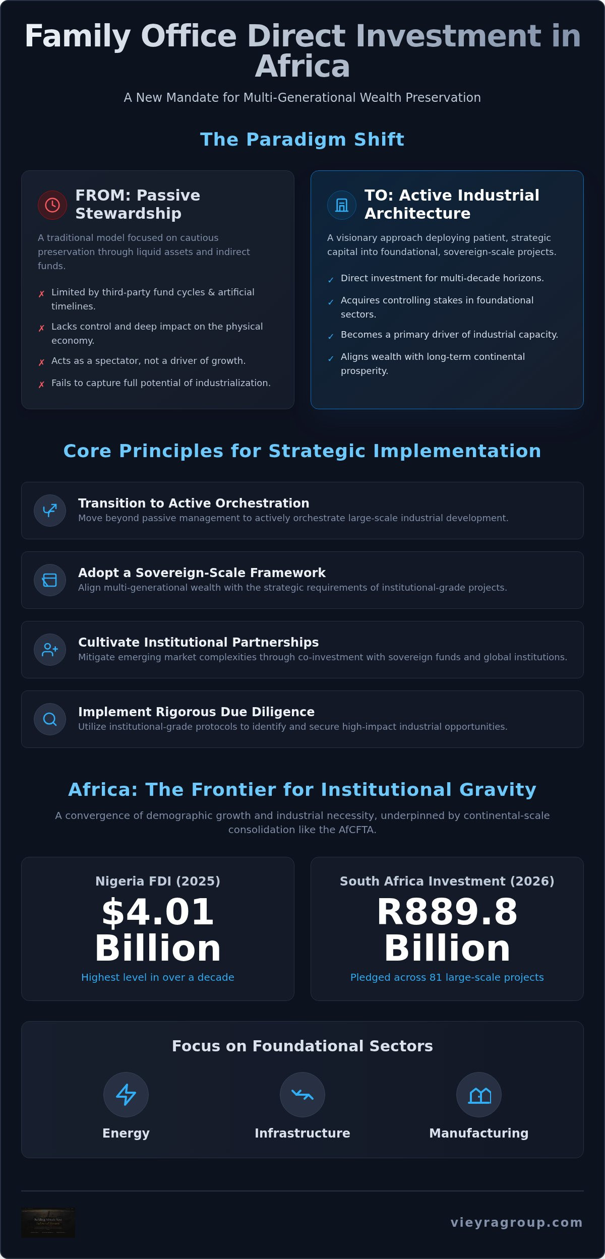 Family office direct investment Africa