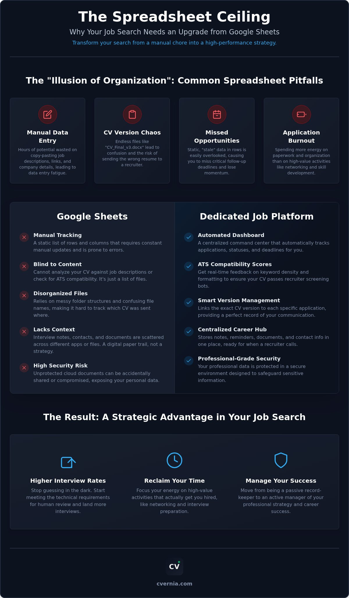 Moving from Google Sheets to a job application system