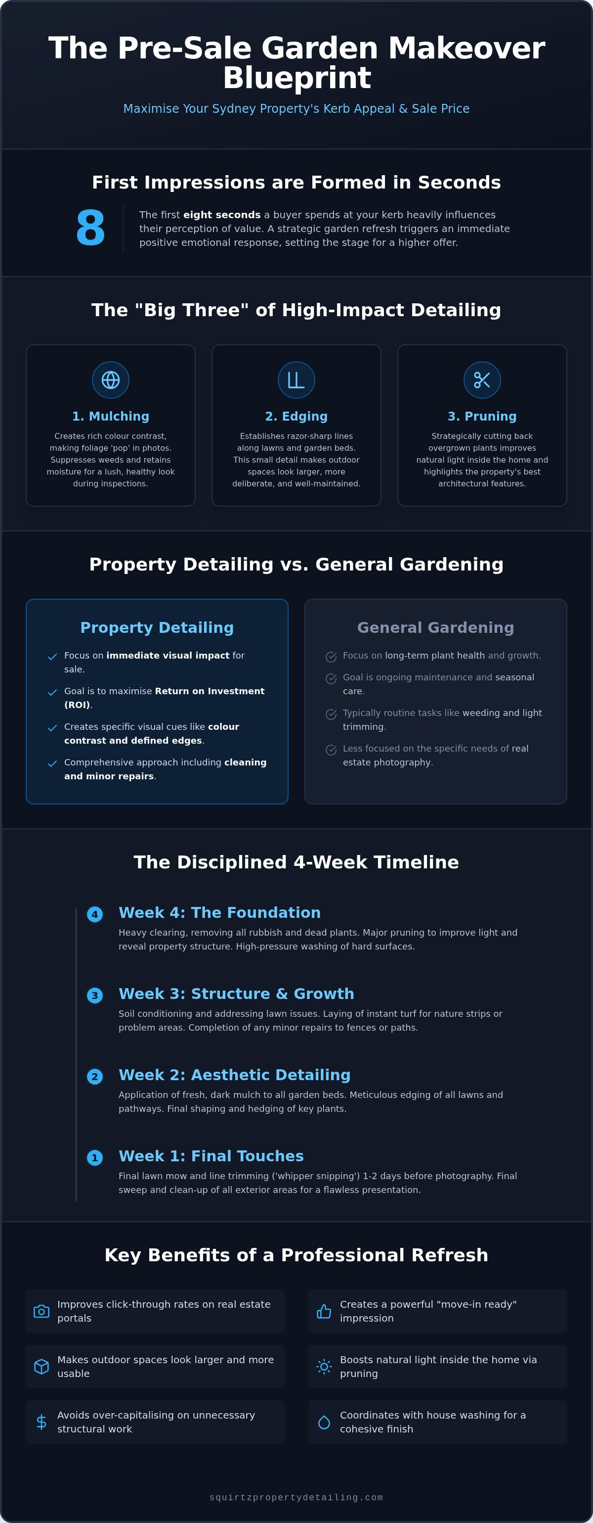 Pre-sale garden makeover Sydney