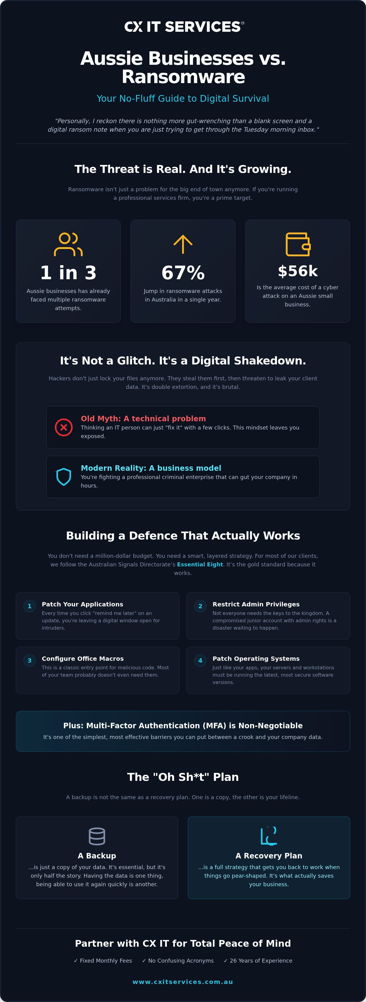 Ransomware protection for business