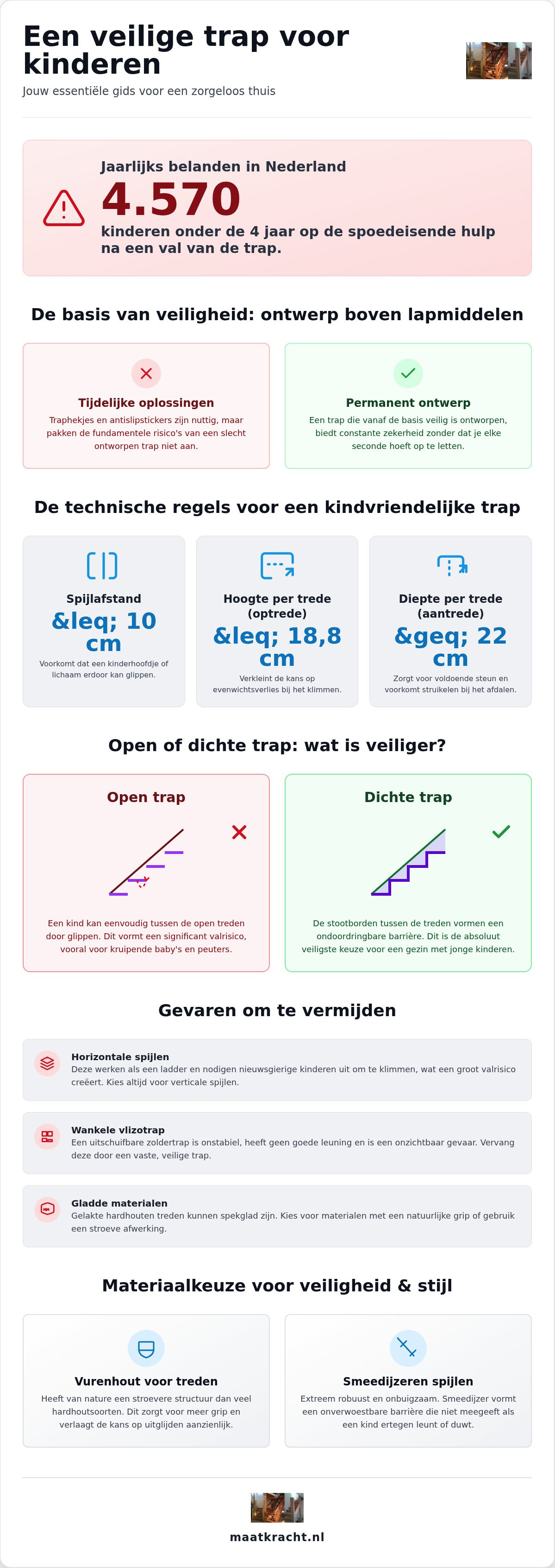 Veilige trap voor kinderen
