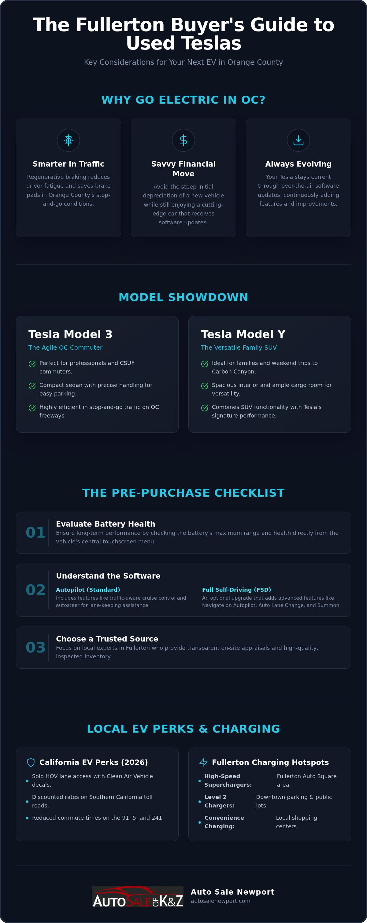Used tesla for sale Fullerton
