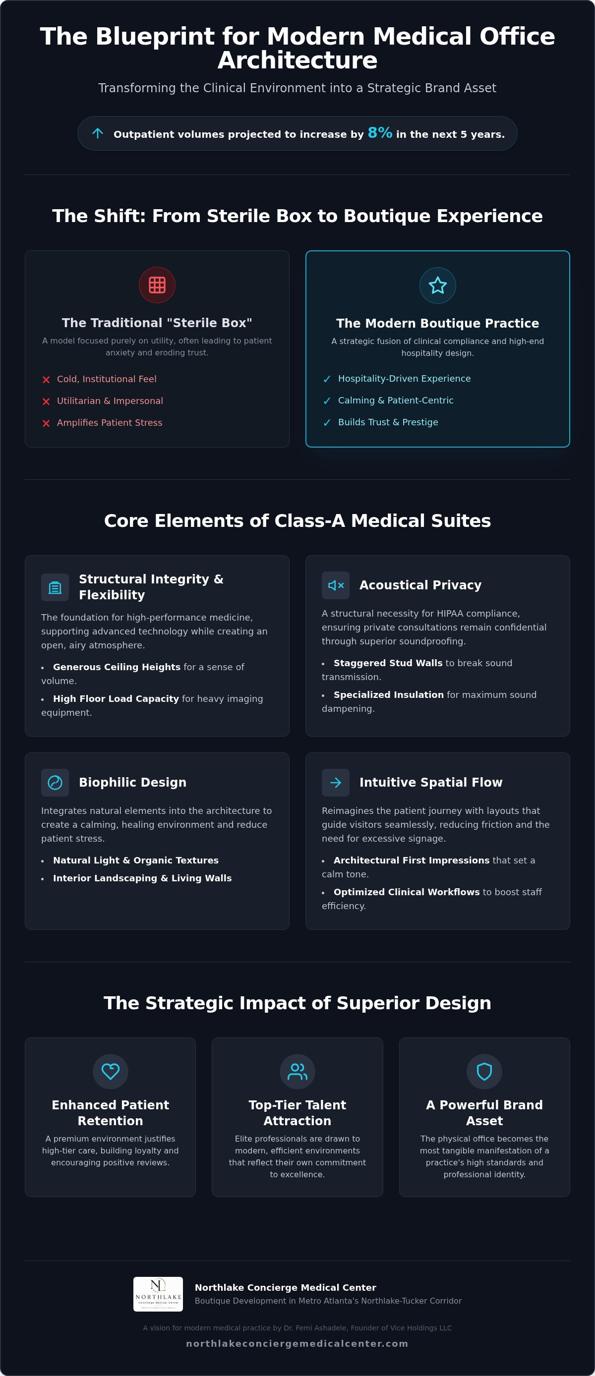 Modern medical office architecture