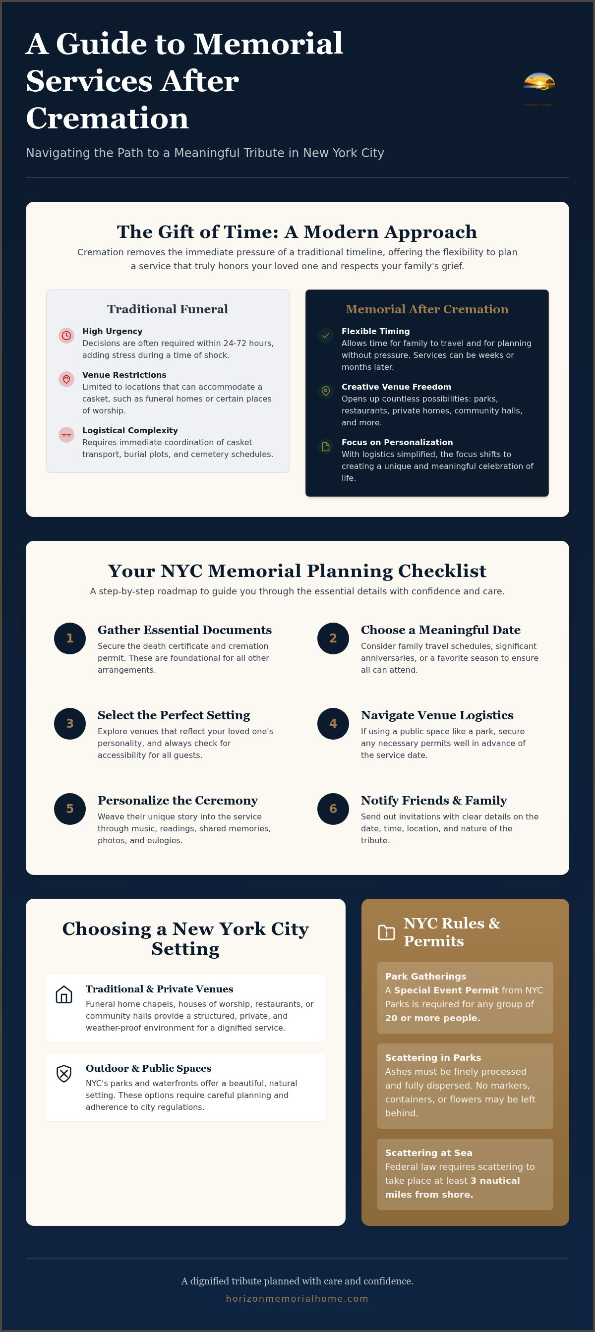 Planning a memorial service after cremation NYC