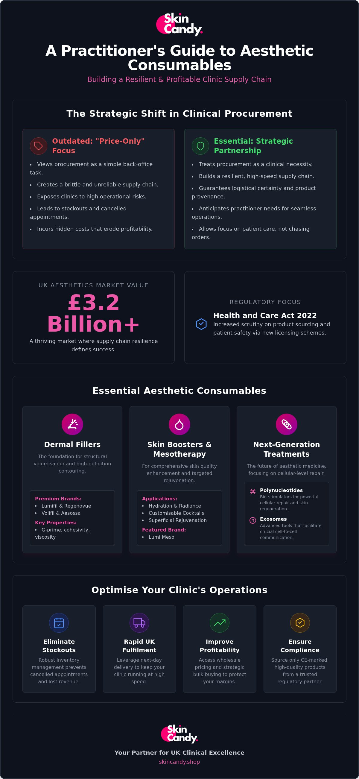 Aesthetic consumables wholesale