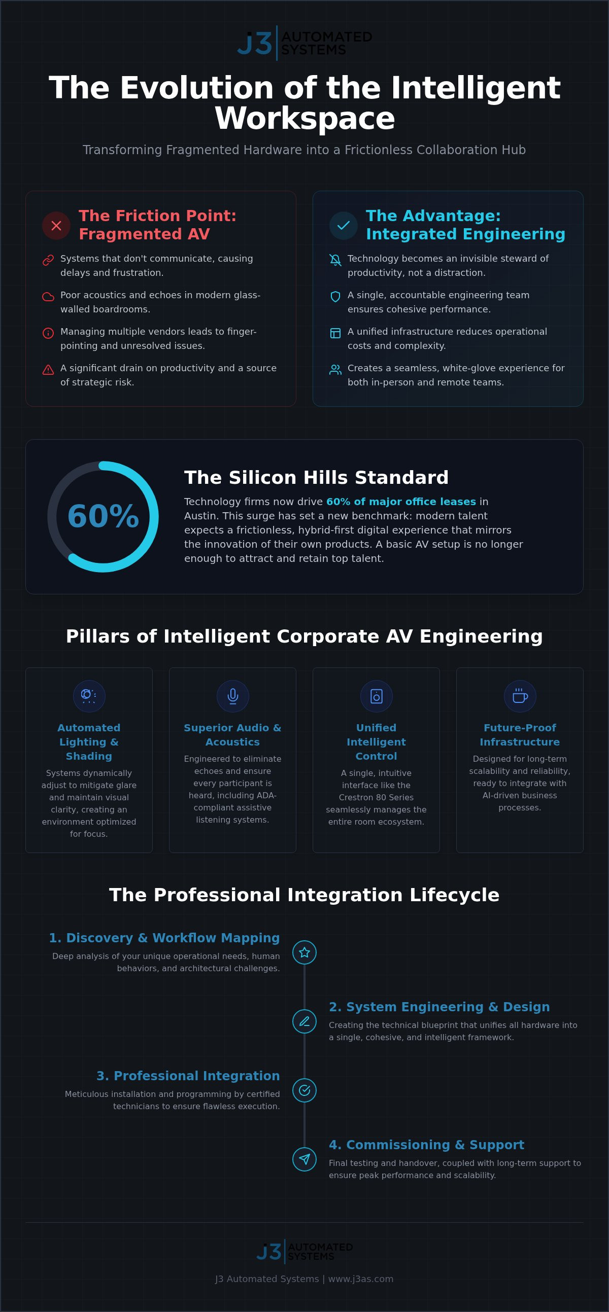 Corporate AV solutions Austin