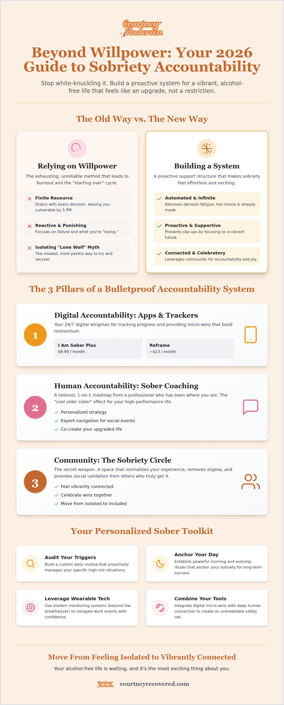 Sobriety accountability tools