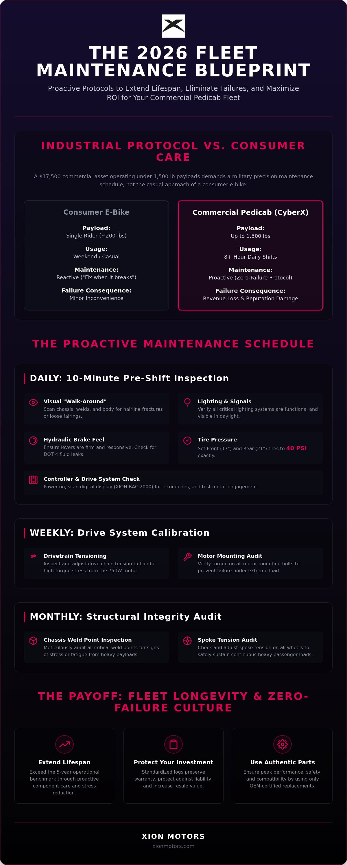Electric pedicab maintenance schedule