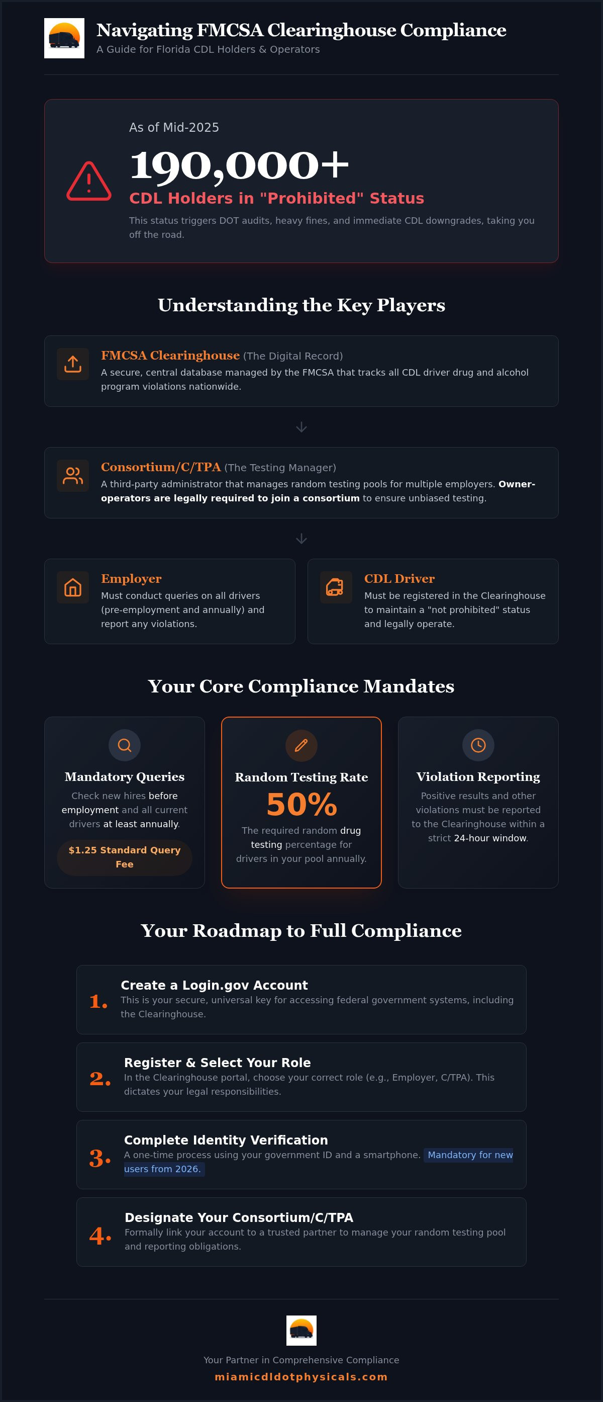 FMCSA Clearinghouse consortium Florida